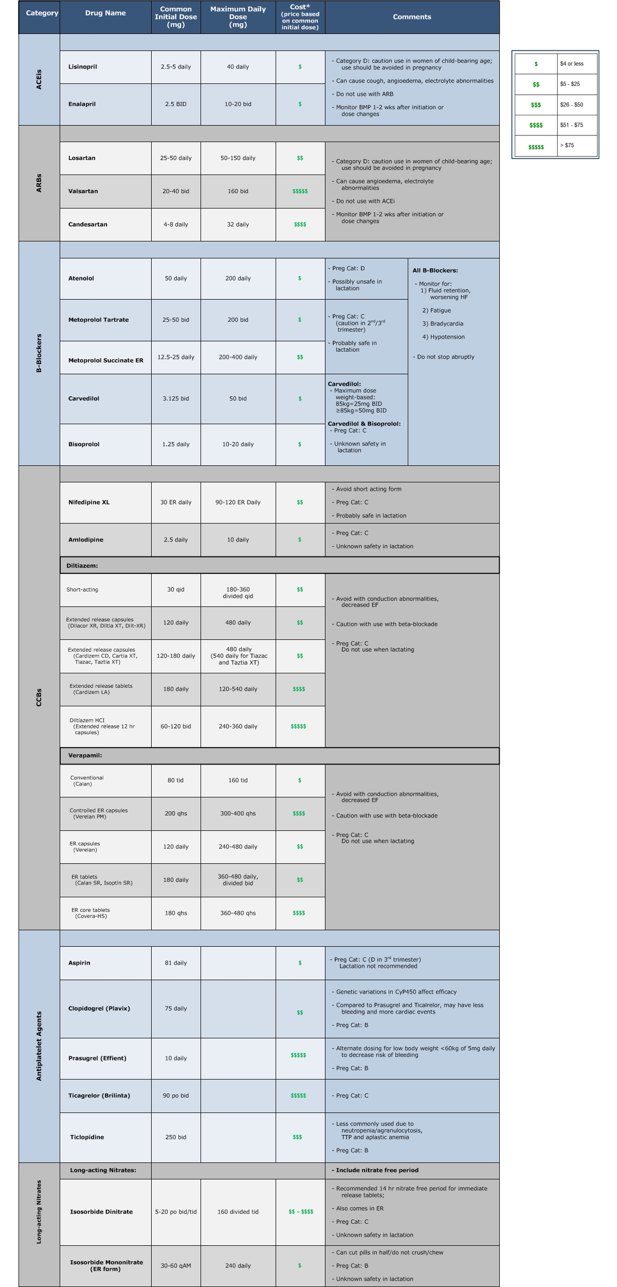 Coronary Artery Disease