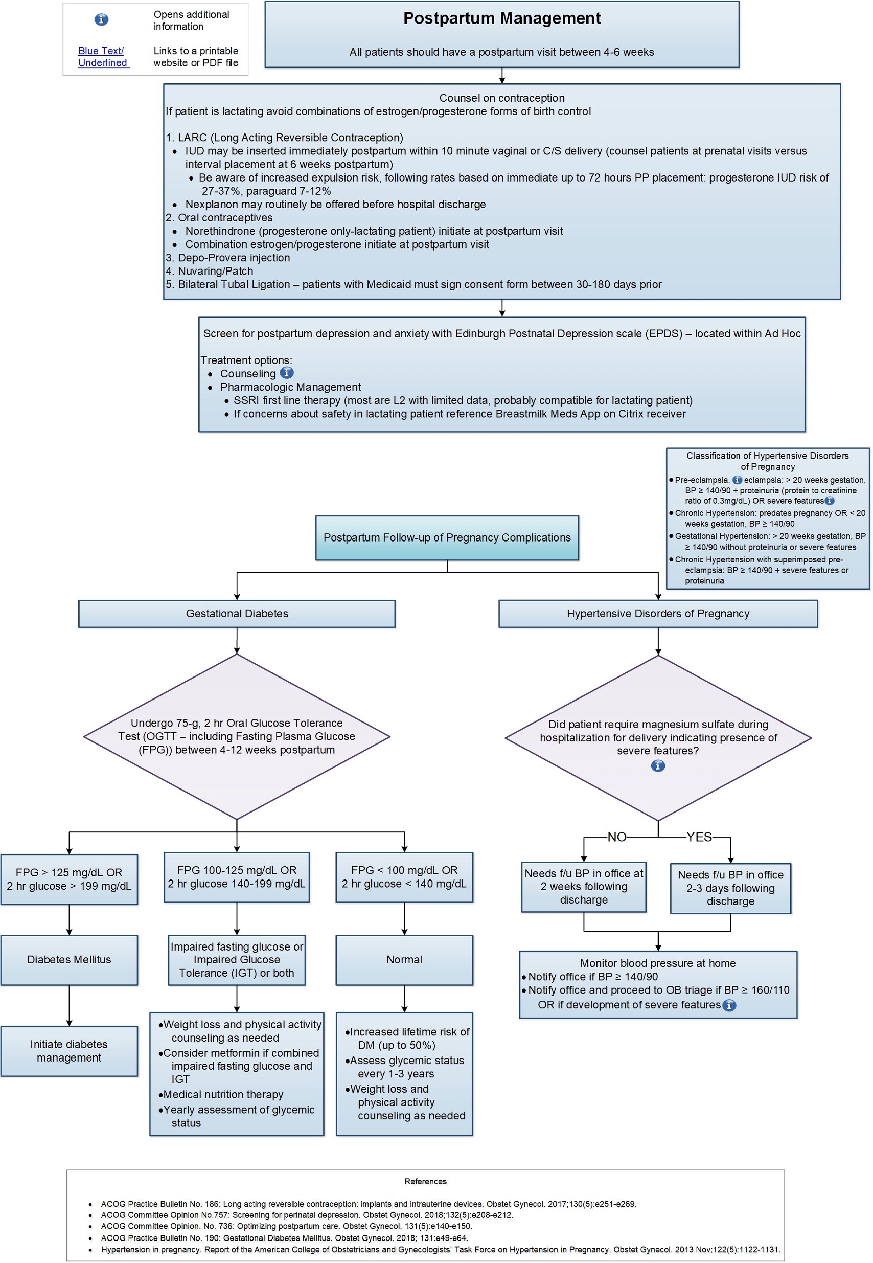 Maternity Care: Postpartum Management